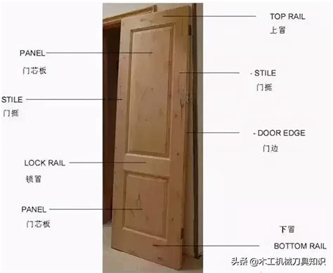 門扇是什麼|門框、門扇、門套三者之間的關係